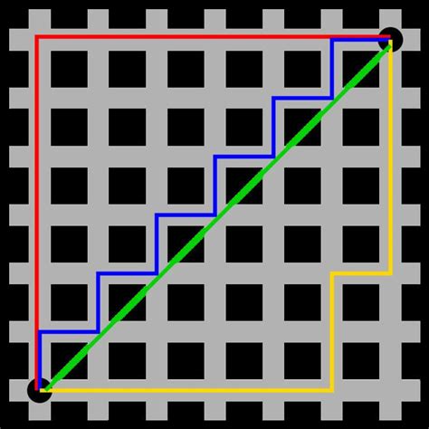 Taxicab Geometry Alchetron The Free Social Encyclopedia