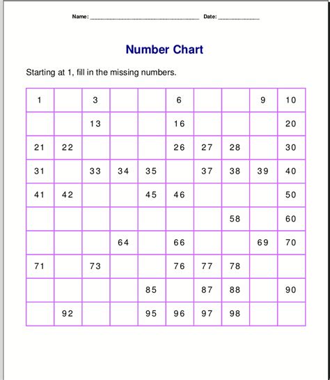 Even after practicing it thousands of time students forget table if not in use for sometime.but. Free Multiplication Table Chart 1 to 100 [Printable PDF ...