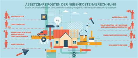 Wo muss ich es eintragen? Nebenkosten absetzen