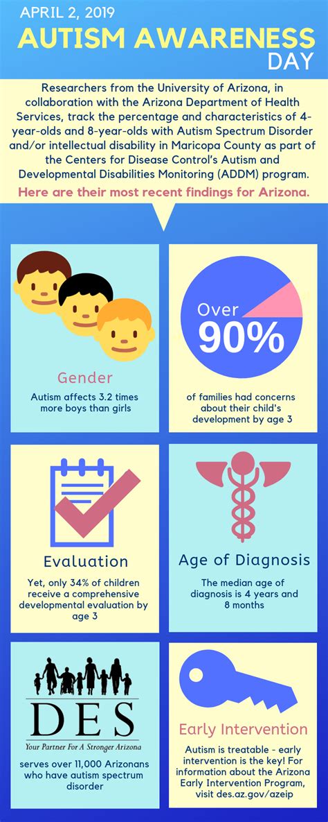 Autism Awareness Day Infographicpng Arizona Department Of Economic