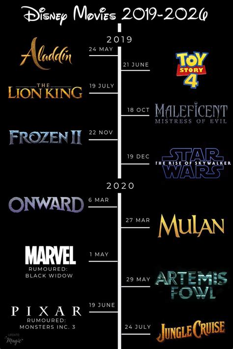 Upcoming marvel movies with release dates. Disney Movies 2019-2026 Timeline Carousel | Disney movie ...