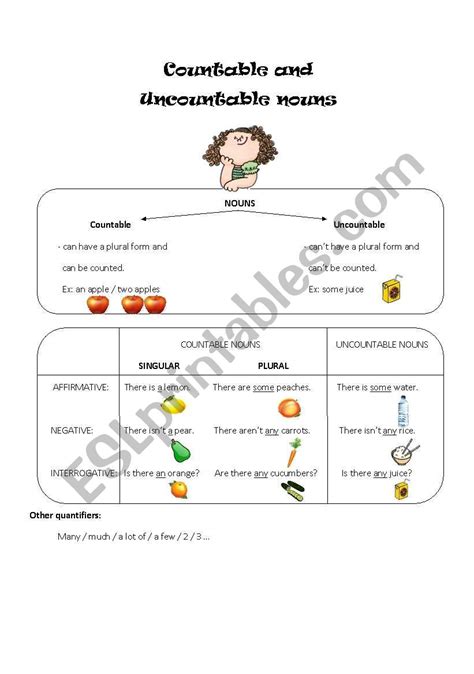 Countable And Uncountable Nouns Esl Worksheet By Mariana0712