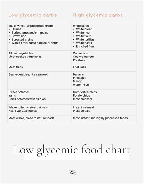 Simple And Effective Low Glycemic Diet Plan
