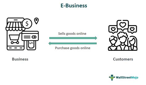 E Business What Is It Examples Types Vs E Commerce