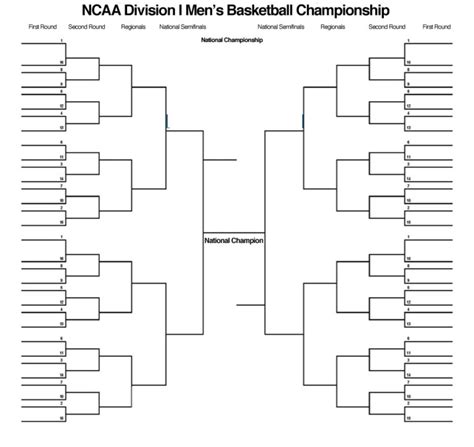 Blank March Madness Bracket To Print For 2015 Ncaa Pertaining To Blank