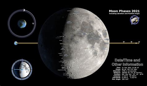 All The Phases Of The Moon In 2021