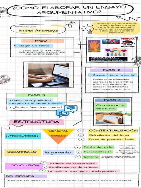 ¿cómo Elaborar Un Ensayo Argumentativo Pdf Ensayos