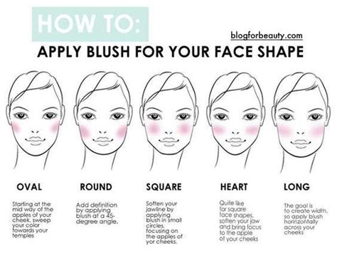 How To Apply Blush According To Face Shape Blog For Beauty