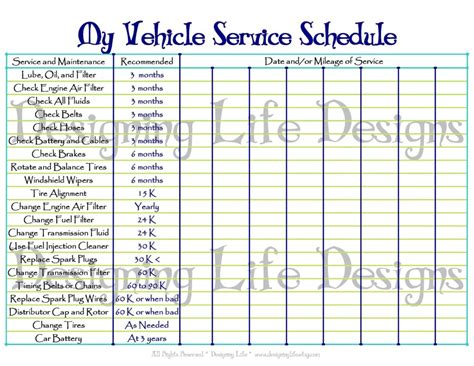 Auto Maintenance Schedule Spreadsheet — Db