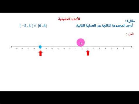 يهدف الإتحاد إلى رعاية المصالح المشتركة لأعضائه وتمثيلهم لدى الجهات المختصة وتنظيم أوضاع المهنة والعمل على تطوير أساليبها ويضع القواعد والضوابط. ‫العمليات على الاعداد الحقيقية التقاطع‬‎ - YouTube