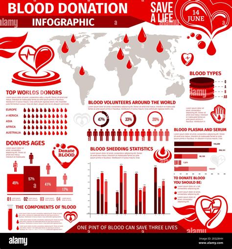 Blood Donation Infographic For World Donor Day Design Blood Type