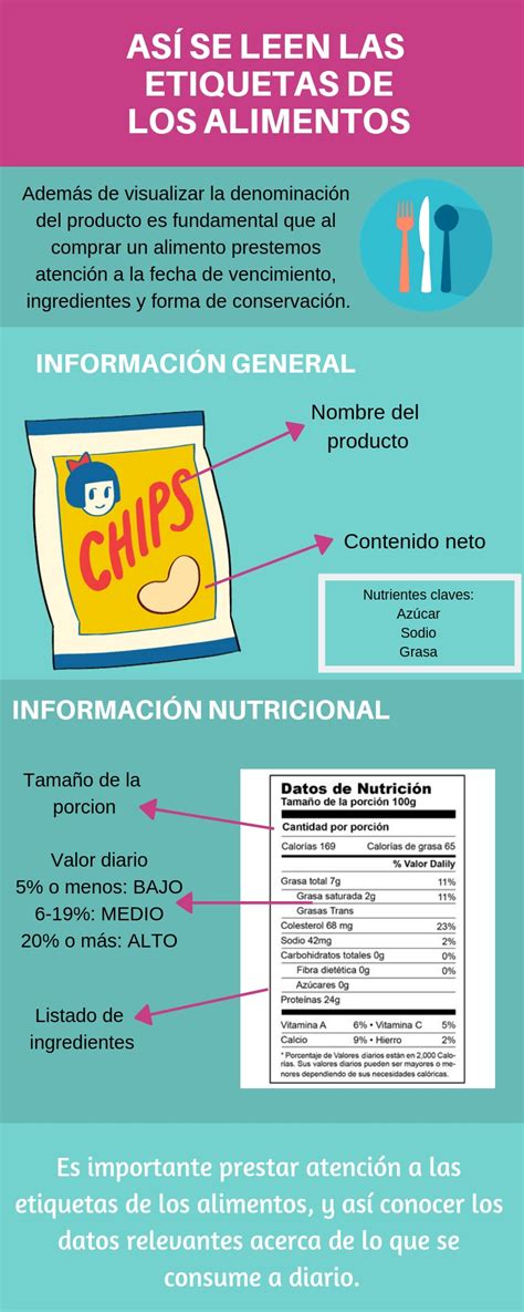 Aprende A Leer E Interpretar Las Etiquetas De Los Alimentos Alimentos