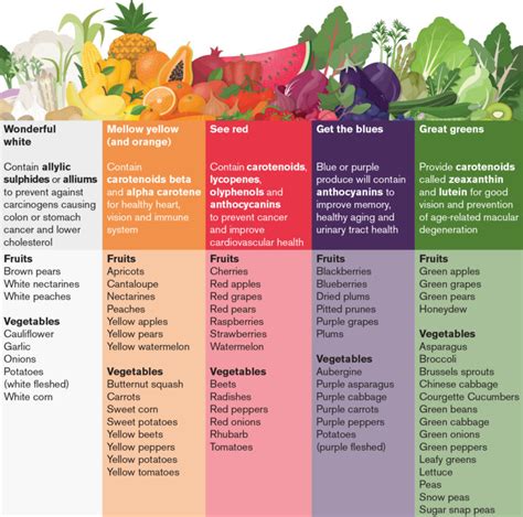 what are antioxidants and phytochemicals and how do we get more in our diet