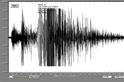 This case study explores the cause and effects of the earthquake including a tsunami. School Seismology - David Waltham