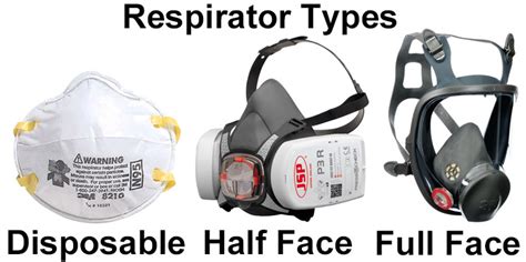 Find out how they differ, and why it matters. N95 vs FFP3 & FFP2 masks - what's the difference?