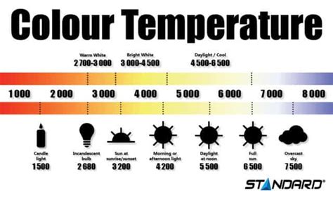 Fluorescent Light Bulb Color Temperature Chart