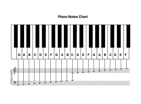 piano notes chart to download | Piano scales chart, Chart, Piano