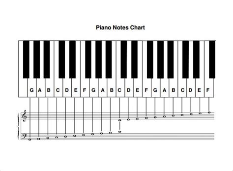 Piano Notes Chart To Download Piano Piano Chords Chart Piano Chart