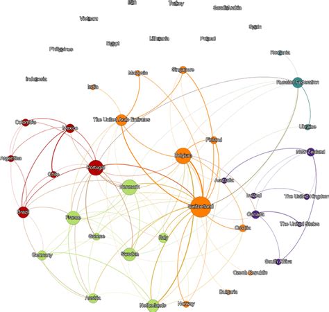 Graph Visualization Of Significant Country Relationships Color Download Scientific Diagram