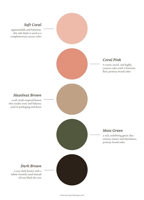 List Of Choosing Color Palette For Brand Ideas