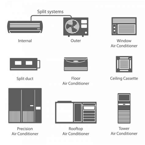 Types Of Air Conditioners Which One Is Right For You Superstition