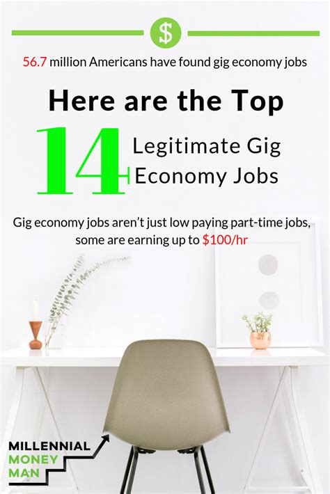 18 Best Gig Economy Jobs For 2021 Money Making Hacks Make More Money