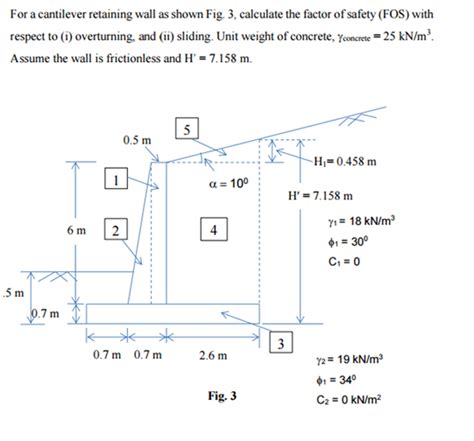 The maximum height i would go with. Solved: For A Cantilever Retaining Wall As Shown Fig. 3, C ...