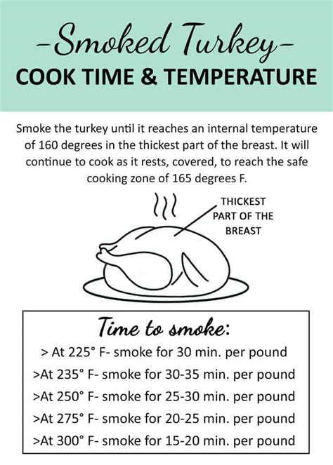 How Long To Cook A Turkey At Degrees Postureinfohub