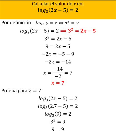 Cómo resolver ecuaciones logarítmicas Blog del Profesor Rivas Vielma
