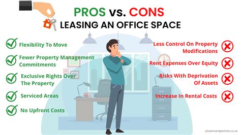 Pros And Cons Of Leasing Vs Buying An Office Space Phoenix And Partners Uk