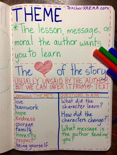 Theme Anchor Chart For Reading Comprehension