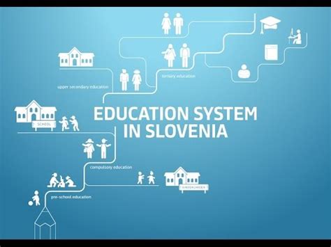 Structure of higher education system in malaysia there are a total of 20 public institutions of higher education in malaysia. Education System of Slovenia (Whole Video) - YouTube