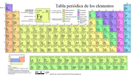 Tabla Periodica De Los Elementos 2019 Periodic Table Of Elements 2019