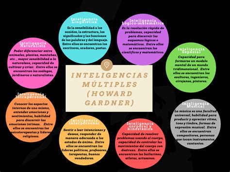 Mapa Mental Inteligencias Multiples Tesmapa Images And Photos Finder