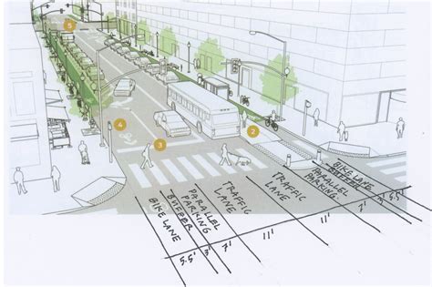 Central Ave Streetscape — Dotte Agency