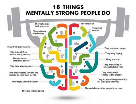 18 Things Mentally Strong People Do Pictures Photos And Images For