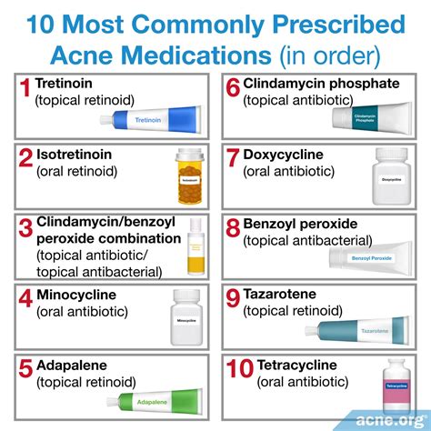 50 Most Commonly Prescribed Medications 02 Pharmaceutical Drug Drugs