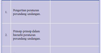 Makna Tata Urutan Peraturan Perundang Undangan Di Indonesia Mahir Belajar
