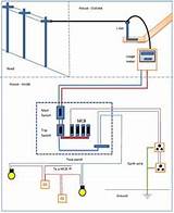 Pictures of House Electrical Wiring Diagram Pdf