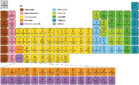 Table Periodik Search Results Calendar 2015