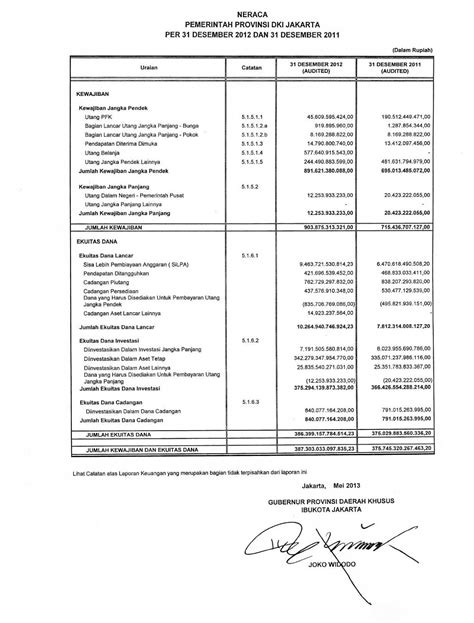 Contoh Laporan Pertanggungjawaban Keuangan Wood Scribd Indo 134048