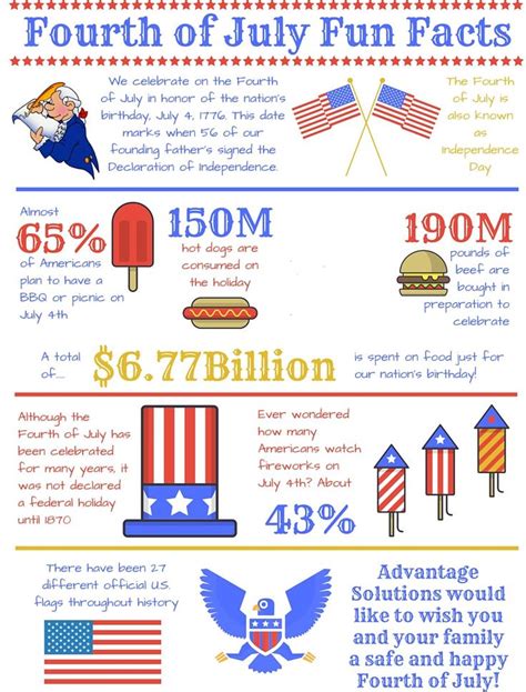Usa Independence Day 2022 Facts 23 Fun Facts About The 4th Of July