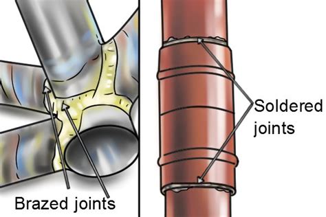 Get a new, sharp tip to get smooth and stable control of the iron. What is soldering? - Wonkee Donkee Tools