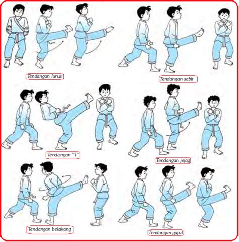 Teknik serangan dengan tangan melalui depan b. Pukulan dan Tendangan Dalam Pencak Silat (Pukulan Depan ...
