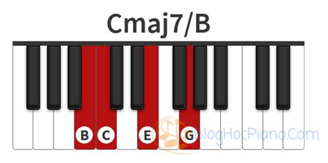 Hợp âm Cmaj7 Piano Cmaj7 Chord Piano Cmaj7 Là Gì