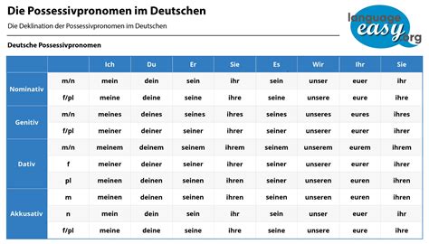 German Grammar Personal Pronouns Playerryte