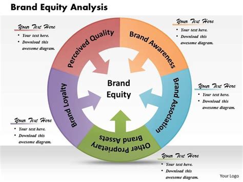 Check spelling or type a new query. brand equity - Google Search | Brand | Pinterest | Google ...