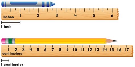 To convert inches to centimetres use the form or the table below. How Do You Measure Length - A Plus Topper