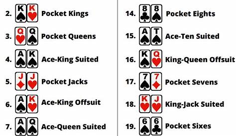 What Beats What? Poker Hand Rankings With Printable Cheat Sheet