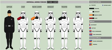 Galactic Empire Stormtrooper Corps By Jackaubreysw Galactic Empire